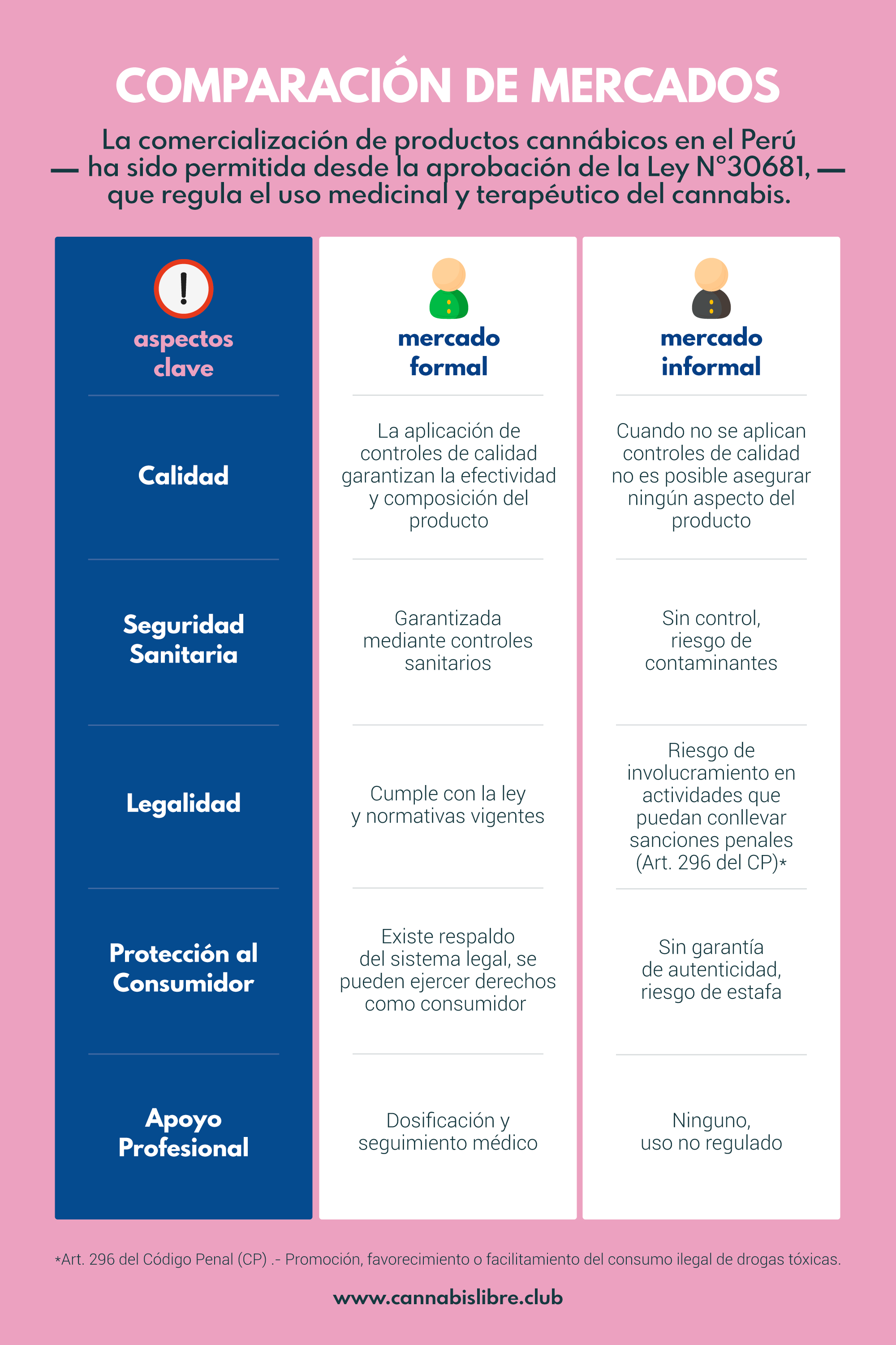 Comparación-de-mercados-cannabis-perú
