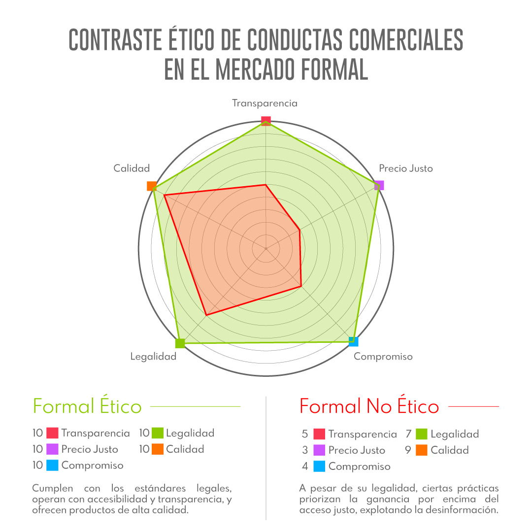 contraste-etico-en-el-mercado-formal.png