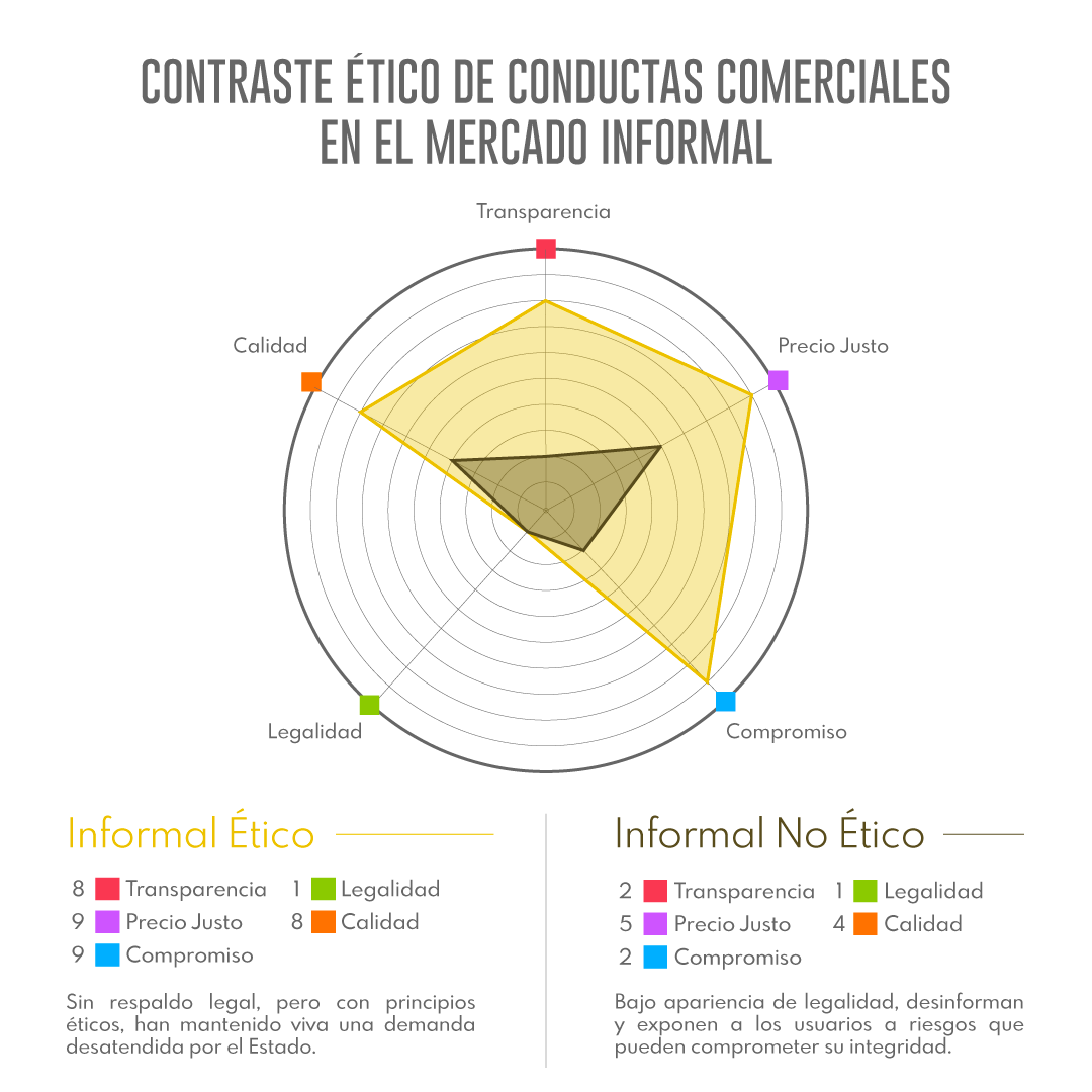 contraste-etico-en-el-mercado-informal.png