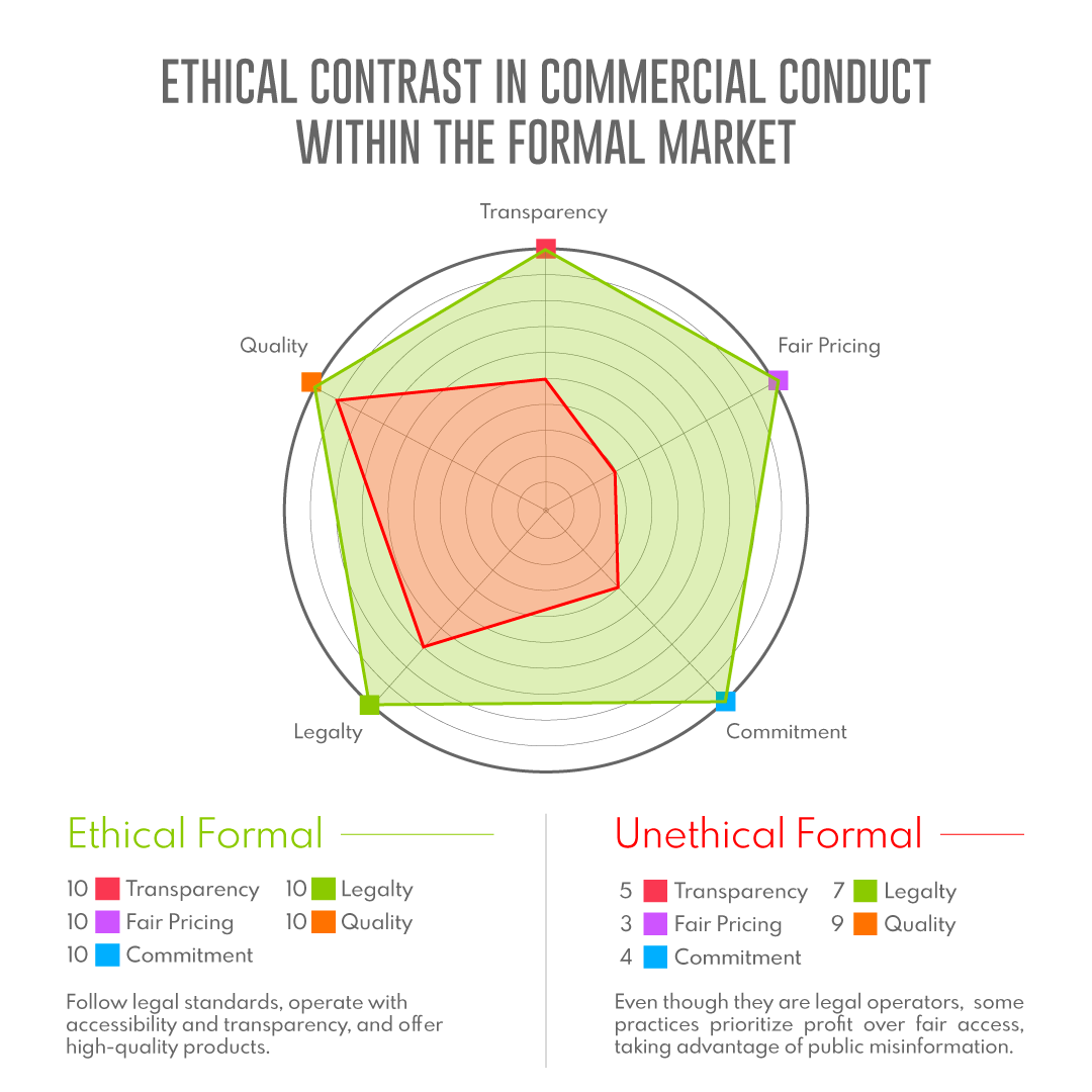 formal-ethical-contrast.png