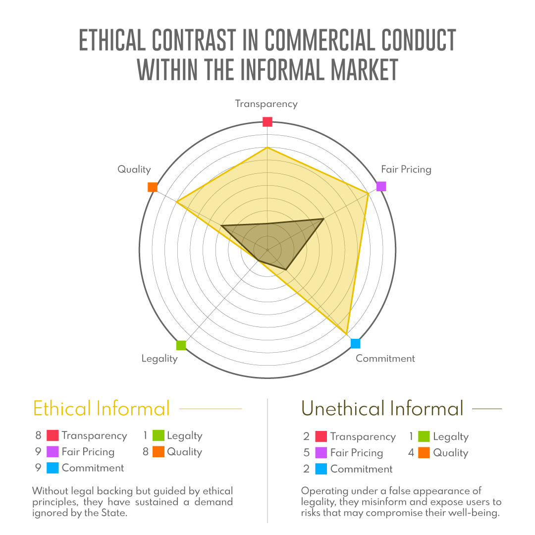 informal-ethical-contrast.png