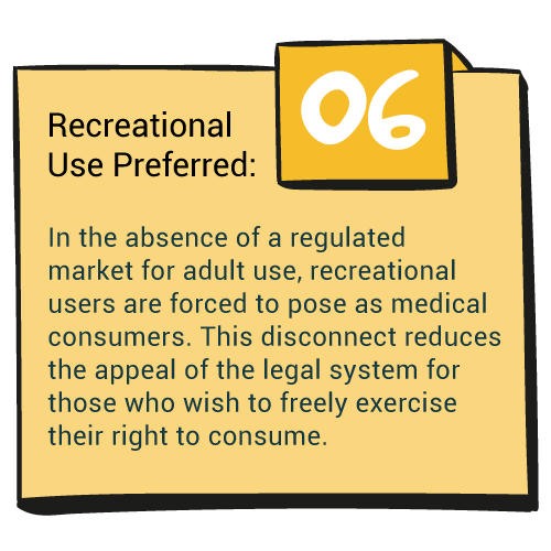 preferencia de uso recreativo.png